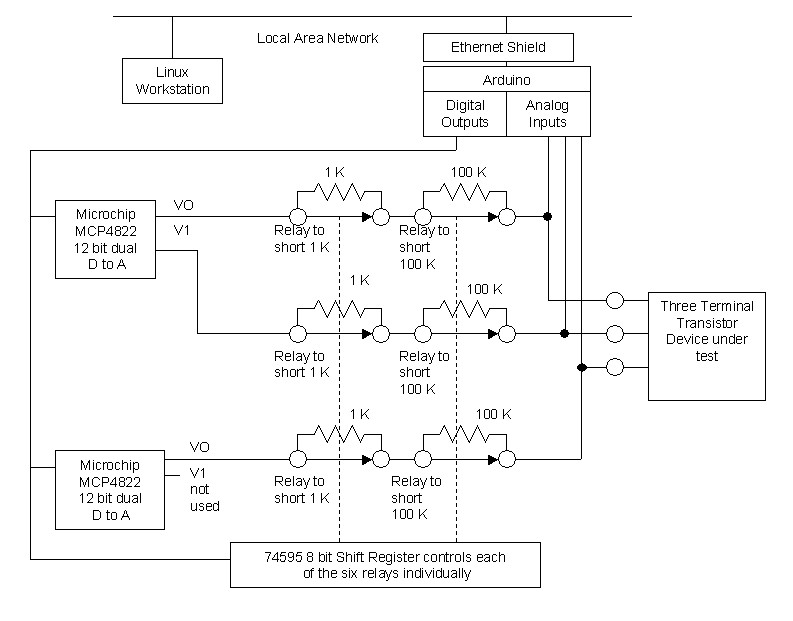 Arduino Transistor Identification and Transfer Curve Tester Block Diagram